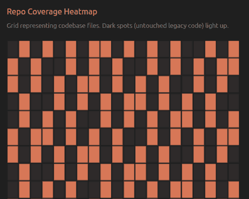 Repo Coverage Heatmap. Grid representing codebase files. Dark spots (untouched legacy code) light up.