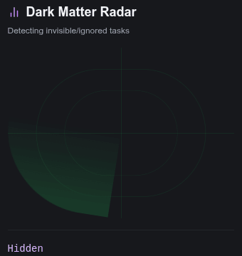 Dark Matter Radar. Detecting invisible/ignored tasks