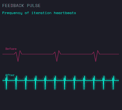 Feedback Pulse. Frequency of iteration heartbeats