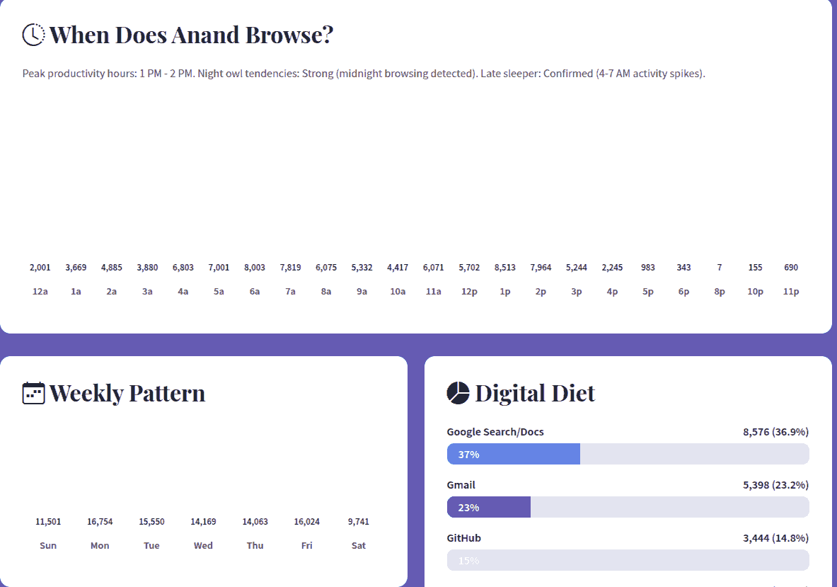 Two charts were empty