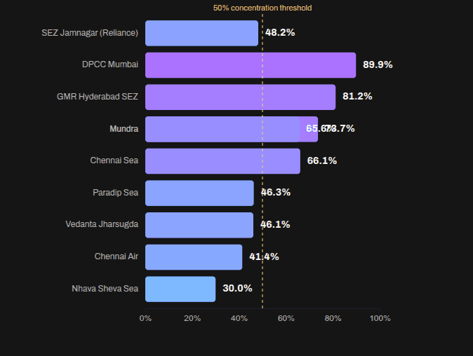 The Jamnagar Chokepoint