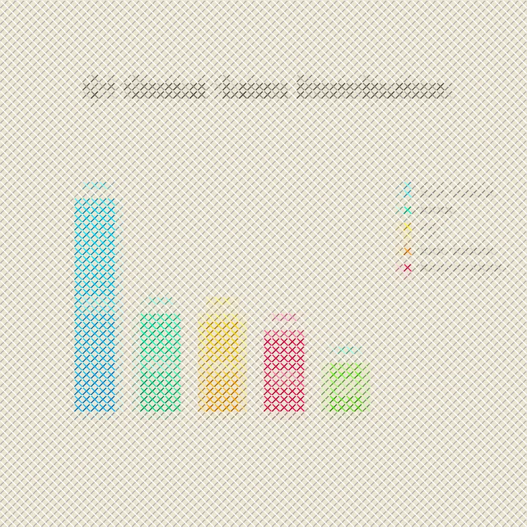 Chart — Cross-Stitch Canvas