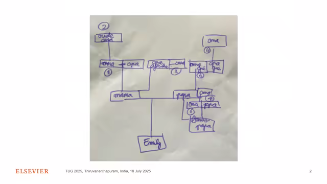 Emily's hand-drawn family tree with 7 grandmothers, each assigned a unique circled number