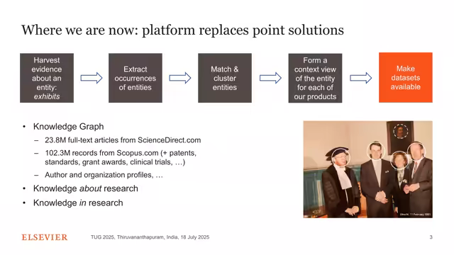 Slide 3: Where we are now - platform replaces point solutions