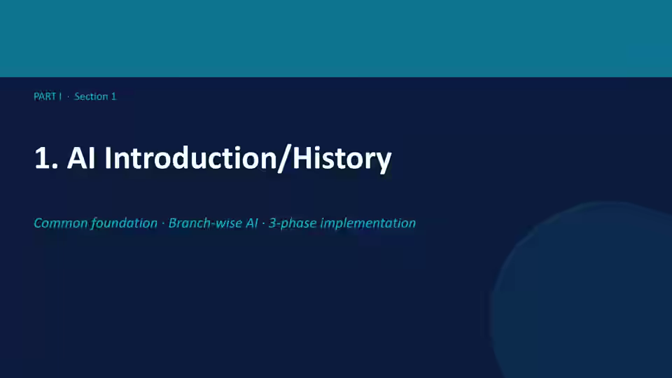 AI history timeline