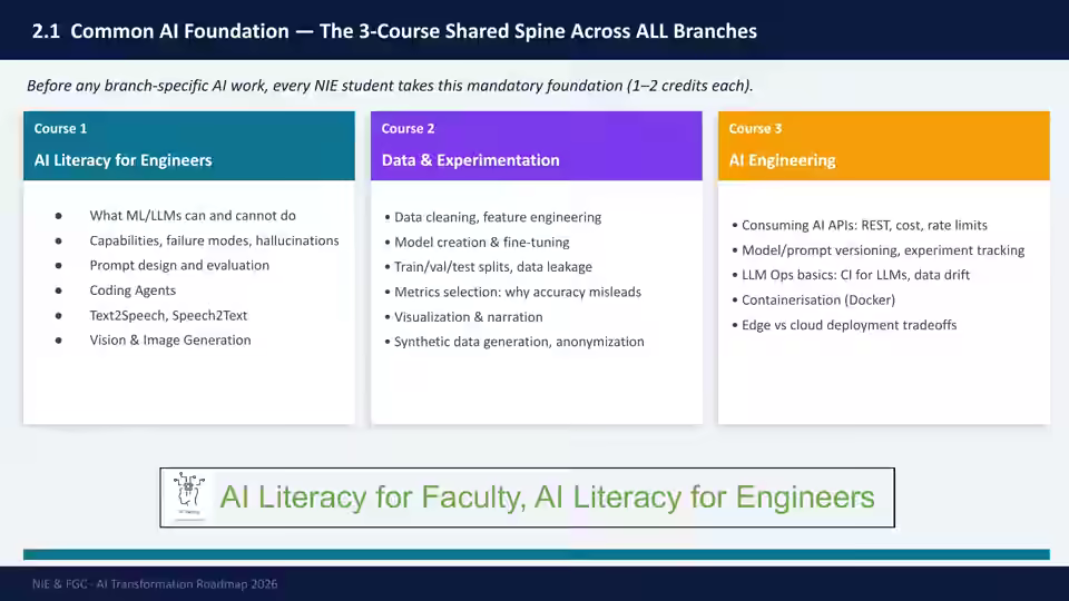 Slide 12