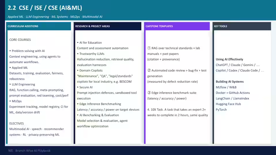 Slide: Student submission similarity network — who copied from whom