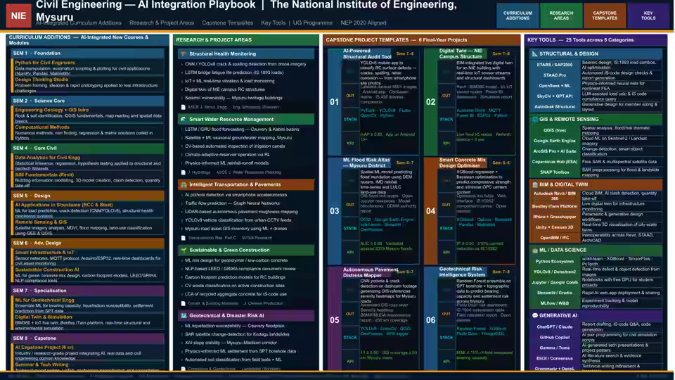 AI in Electrical Engineering