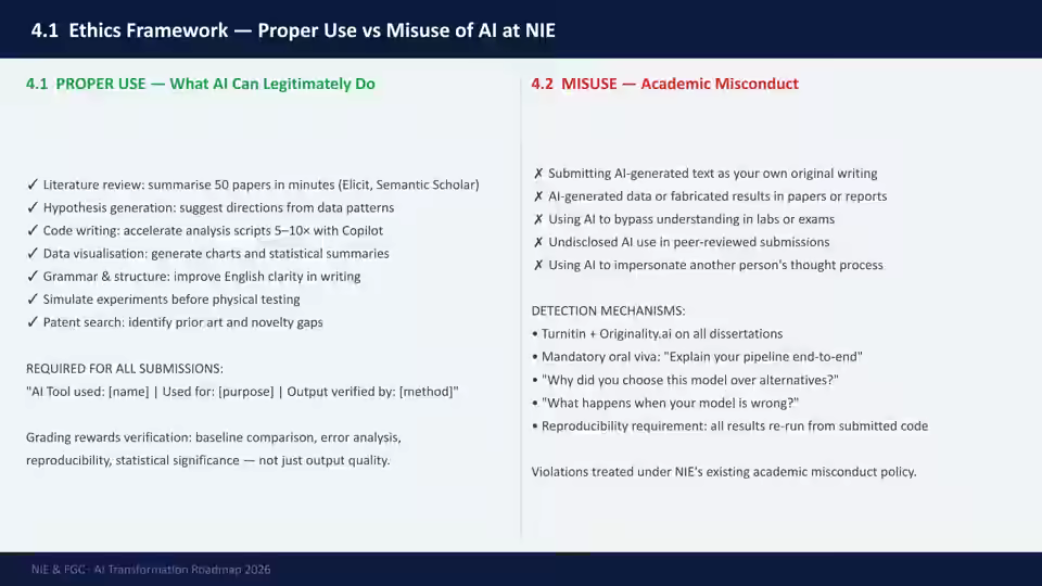Slide 30