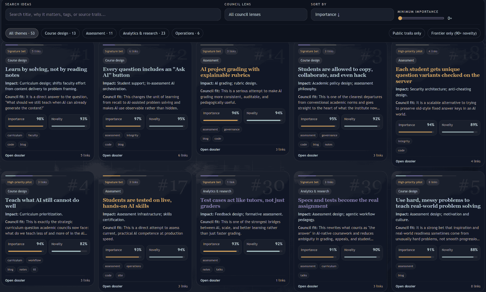 The AI-generated innovation catalog for academic uses
