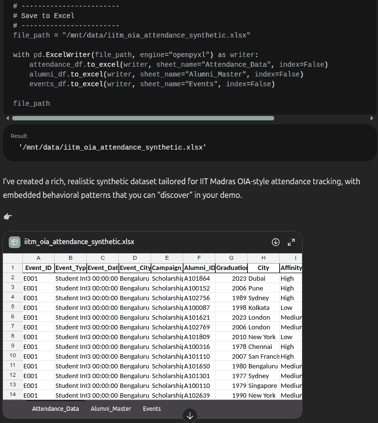 ChatGPT generating synthetic attendance data with realistic patterns