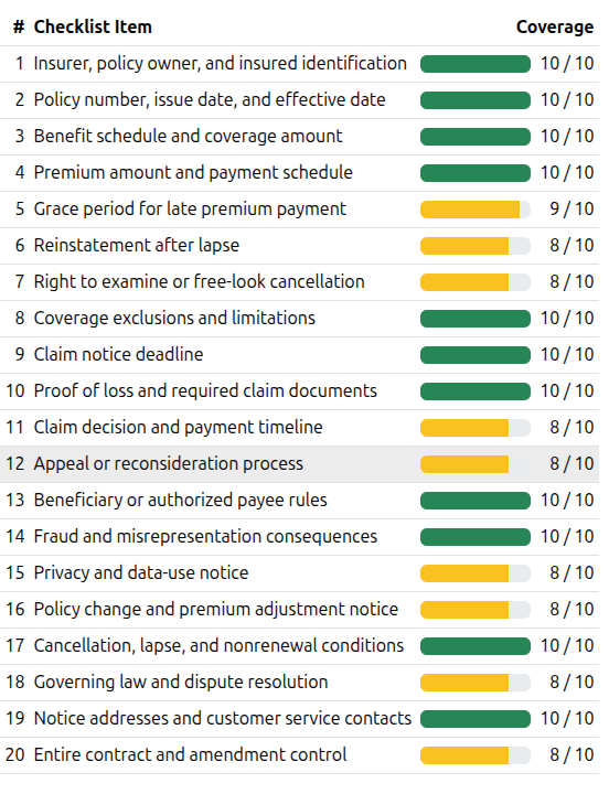 Contract analysis checklist items