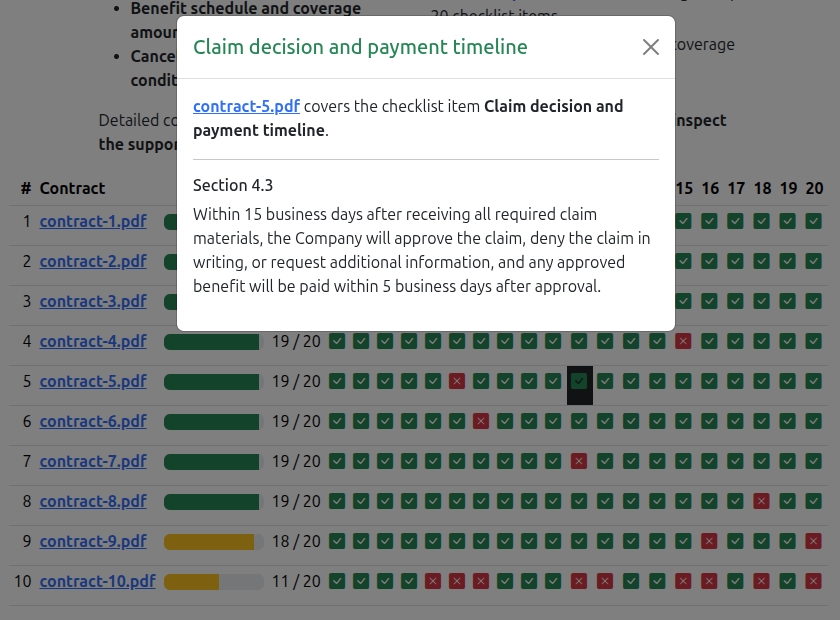 Contract analysis matrix — pass/fail per contract per check