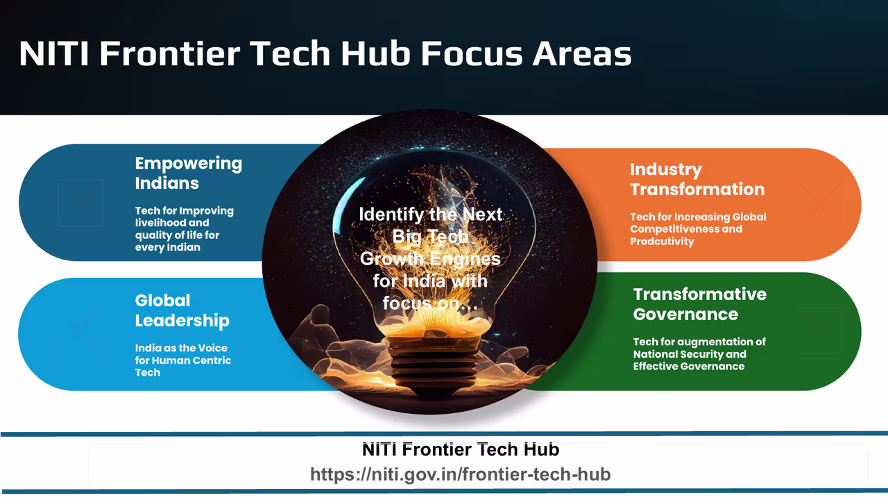NITI Frontier Tech Hub Focus Areas