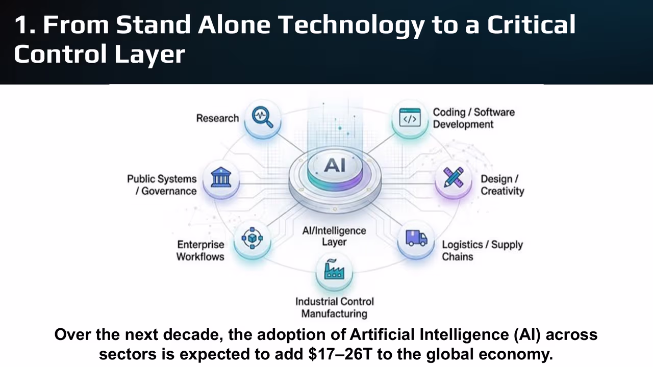 AI as Critical Control Layer