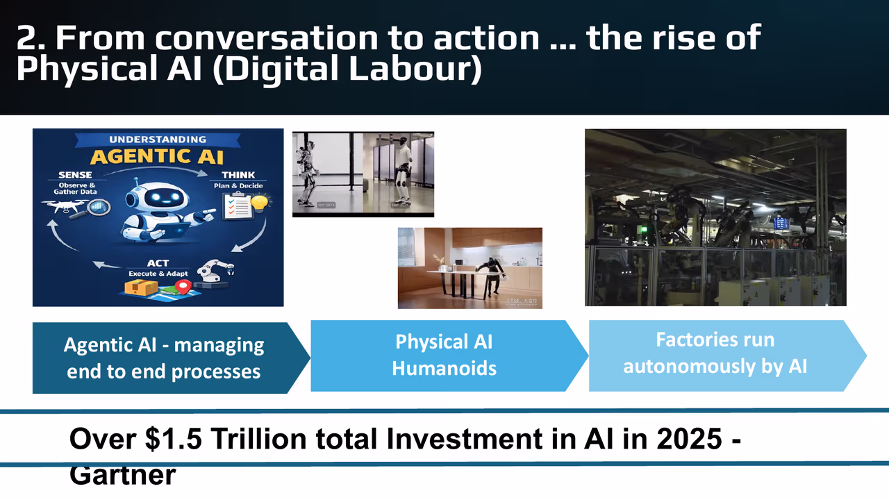 Rise of Physical AI and Digital Labour