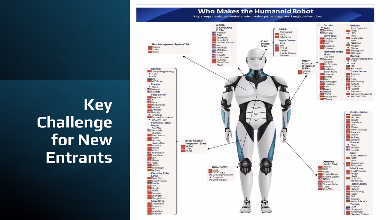 The Growing Humanoid Robot Ecosystem
