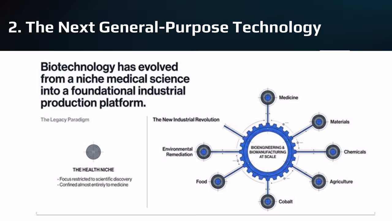 The BioTech Revolution