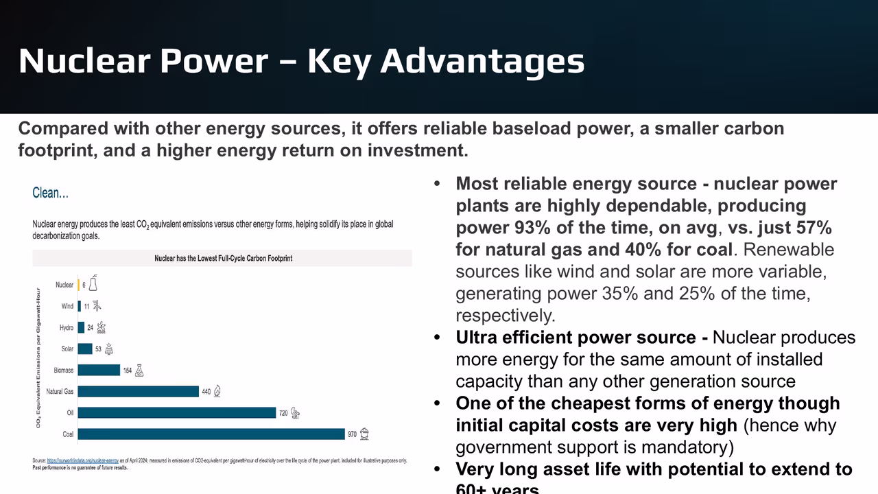 Nuclear Power - Key Advantages