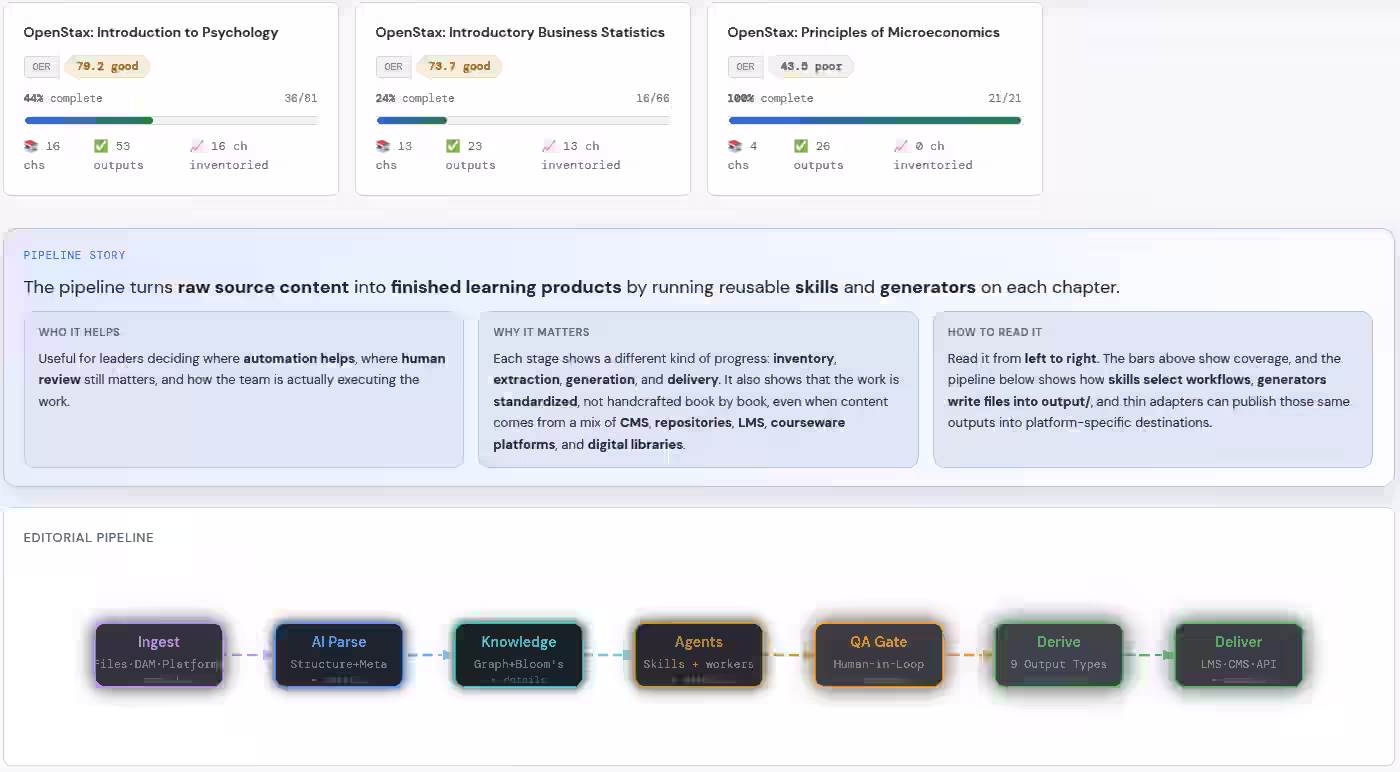 Educational content pipeline from books to knowledge graph to agents
