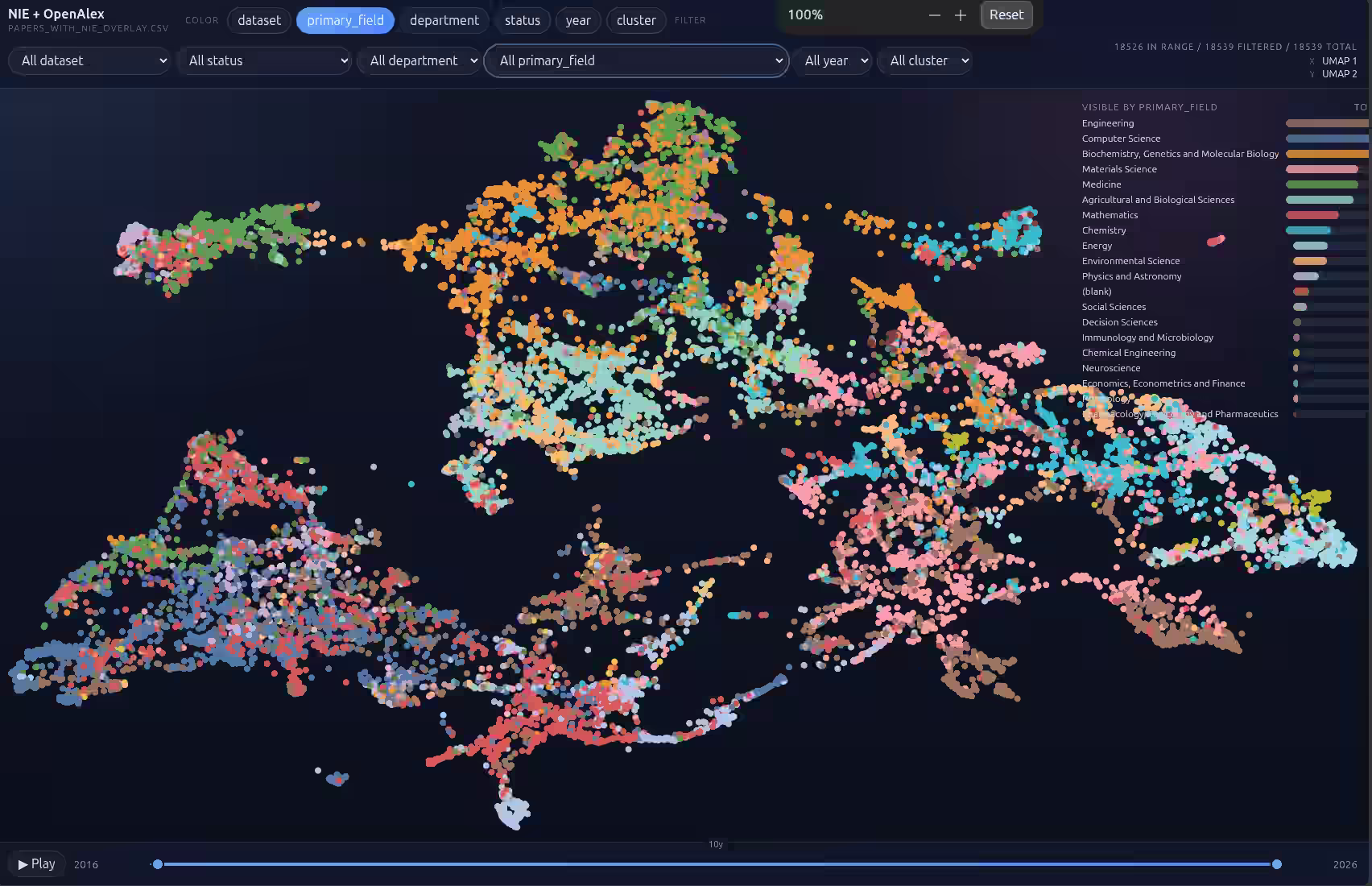 Real-world knowledge graph as a UMAP of research paper embeddings