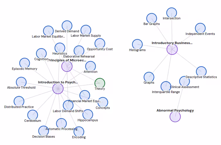 Knowledge graph across books showing concept relationships