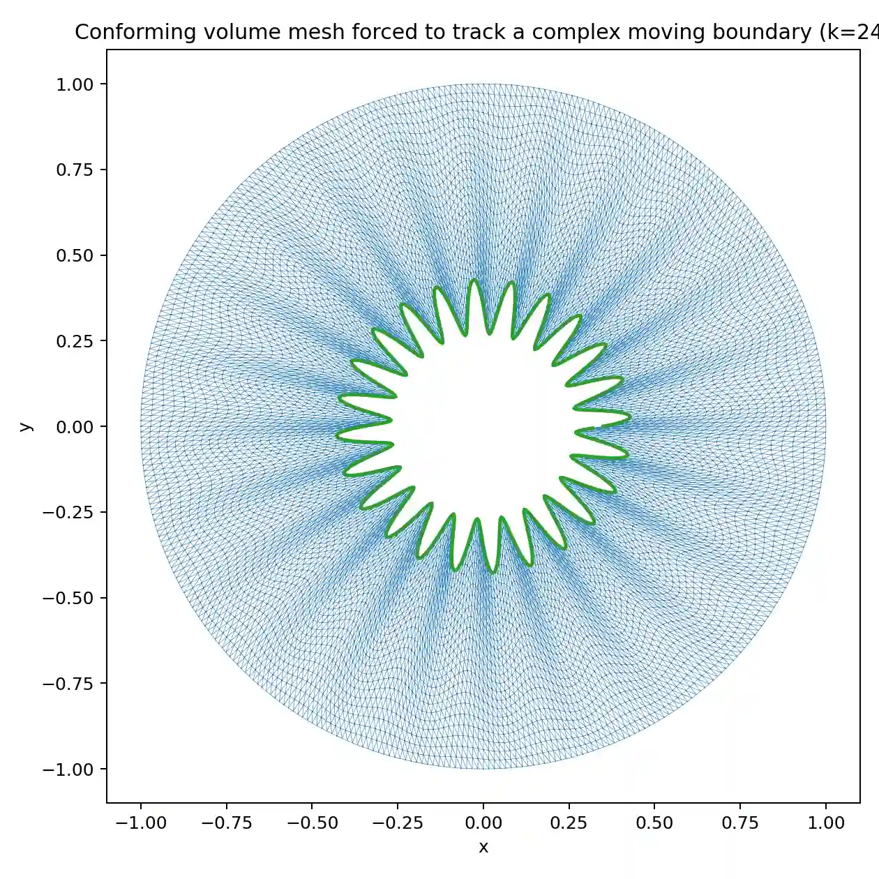 Conforming mesh forced to track a complex moving boundary